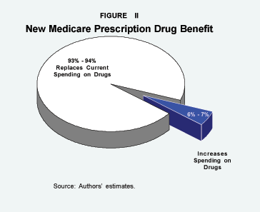 New Medicare Prescription Drug Benefit