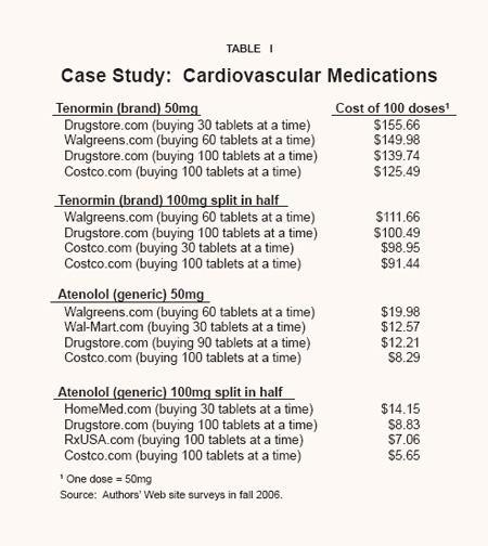 Case Study: Cardiovascular Medications