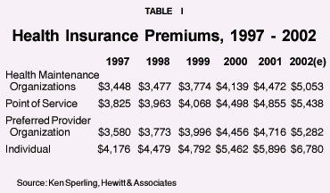 Table I - Health Insurance Premiums%2C 1997 - 2002