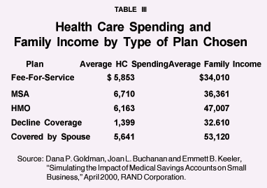 Table III - Health Care Spending and Family Income by Type of Plan Chosen