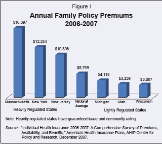 Annual Family Policy Premiums 2006-2007