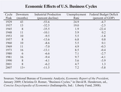 Economic Effects of U.S. Business Cycles