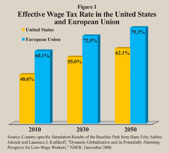  effective wage tax rate in US and European union