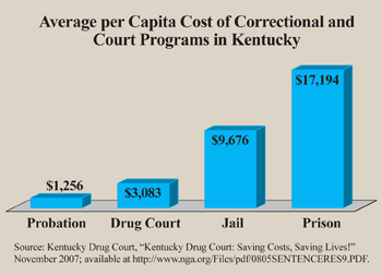  average per capita cost of correctional and court programs in kentucky