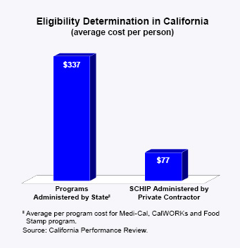 Eligibility Determination in California