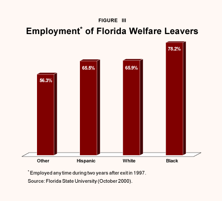Figure III - Employment of Florida Welfare Leavers