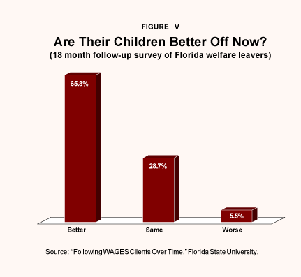 Figure V - Are Their Children Better Off Now%3F