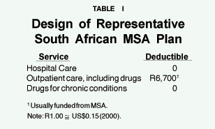 Table I - Design of Representative South African MSA Plan