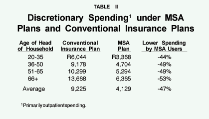 Table II - Discretionary Spending under MSA Plans and Conventional Insurance Plans