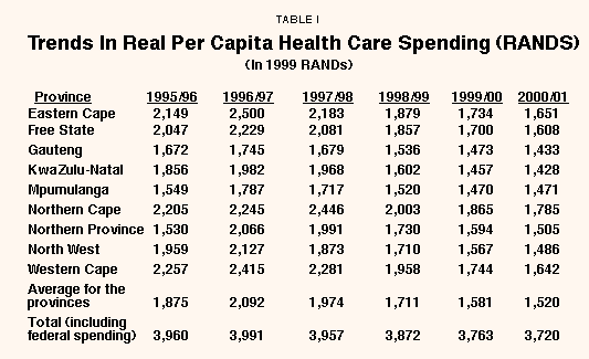 Table I - Trends in Real Per Capita Health Care Spending (RANDS)