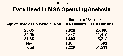Table IV - Data Used in MSA Spending Analysis