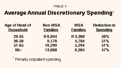 Table V - Average Annual Discretionary Spending
