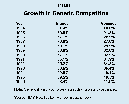 Table I - Growth in Generic Competition