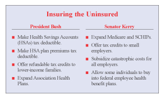 Insuring the Uninsured
