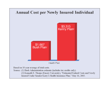 Annual Cost per Newly Insured Individual.